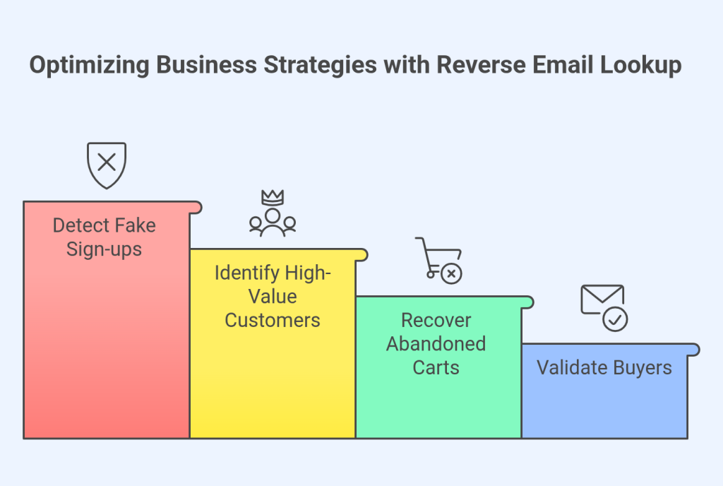 Optimizing Business Strategies with Reverse Email Lookup